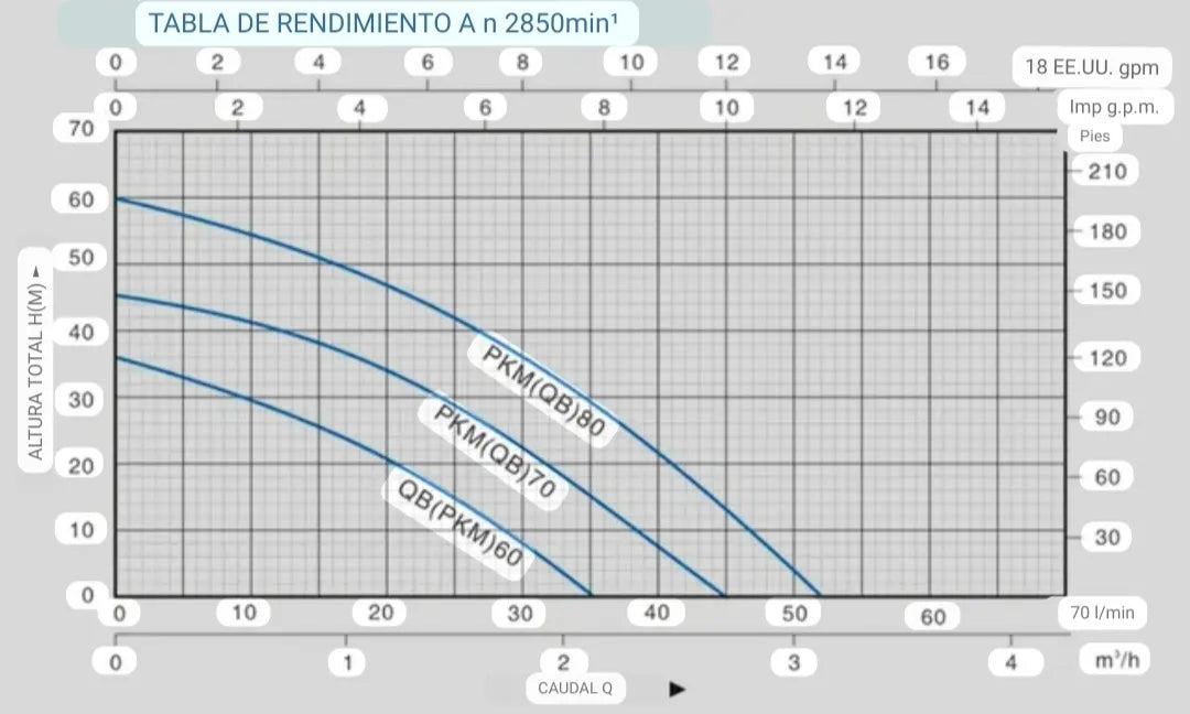 Bomba Electrica Bt Machine Qb-60 Motobomba Agua 1/2 Hp Cobre