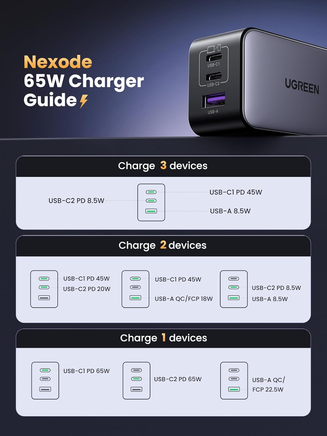 Cargador 65w Ugreen Carga Rápida Nexode Gan 2 Usb C + Usb A Color Gris