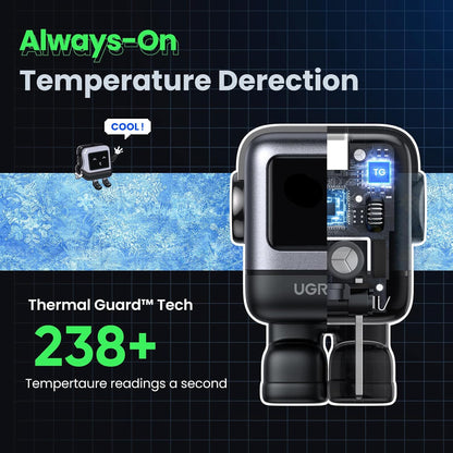 Cargador UGREEN Nexode 30W Tipo C Carga Rápida GaNRobot